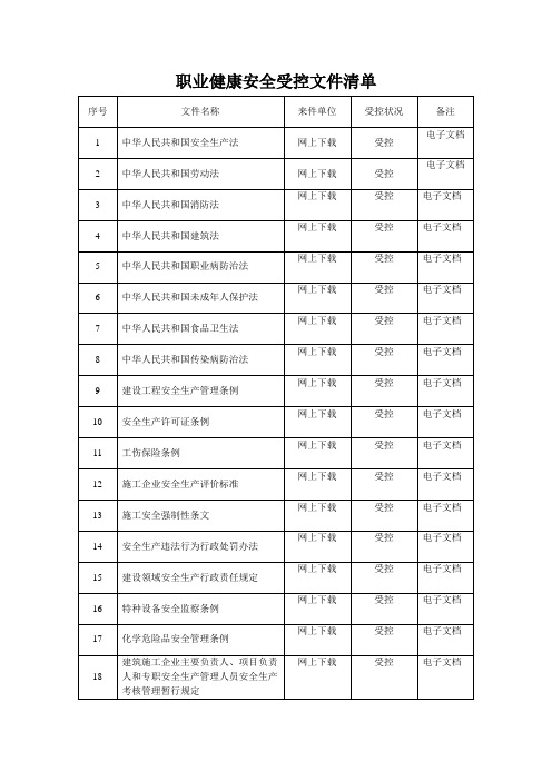职业健康安全受控文件清单