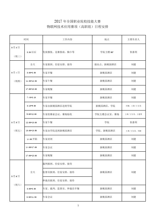 2017年全国职业院校技能大赛