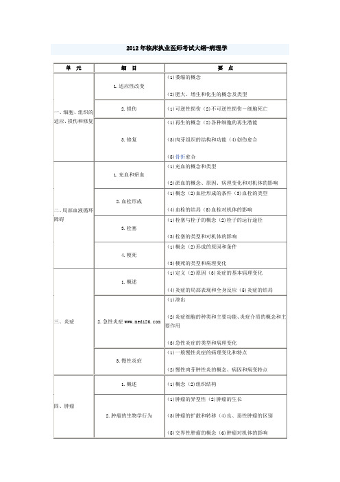 2012年临床执业医师考试大纲-病理学