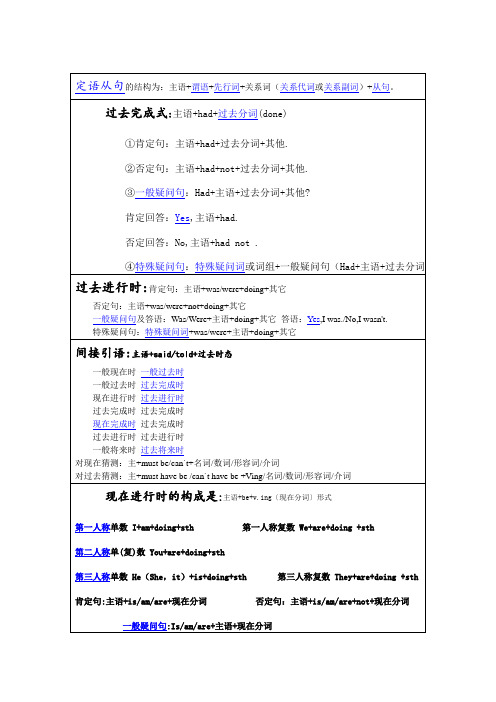 定语从句的结构为