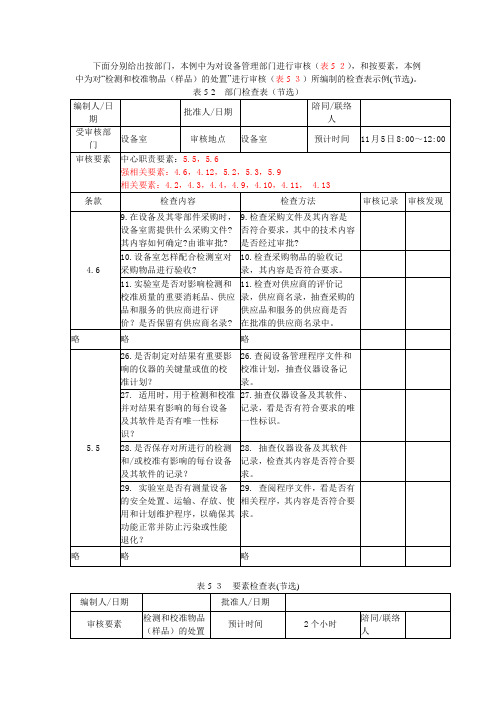 2内审检查表