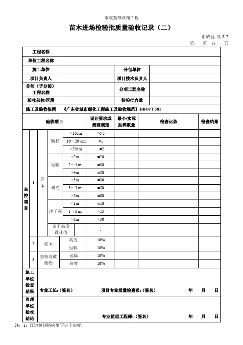 005-2-1 市政验·绿-8-2 苗木进场检验批质量验收记录(二)