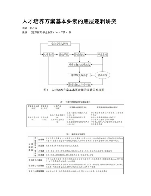 人才培养方案基本要素的底层逻辑研究