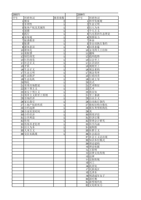 【国家社会科学基金】_科学至上_基金支持热词逐年推荐_【万方软件创新助手】_20140808