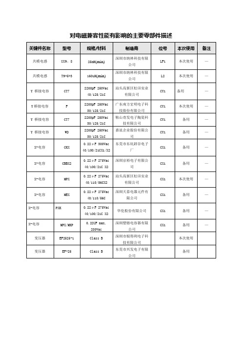 EMC清单