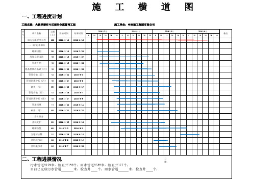 雨污水施工横道图