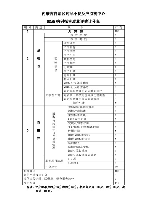 MDAE报告质量评估表
