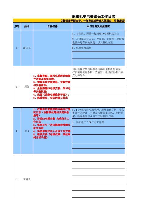 电梯维保工作日志10.18