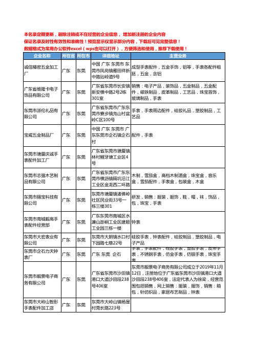 新版广东省东莞手表配件工商企业公司商家名录名单联系方式大全197家