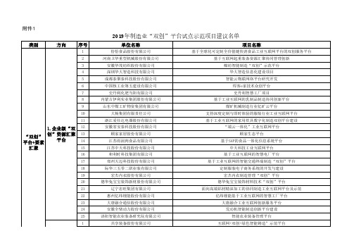 2019年制造业“双创”平台试点示范项目建议名单