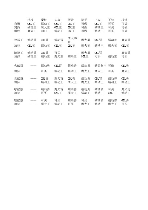 DNF召唤师远古二装备掉落地点一览
