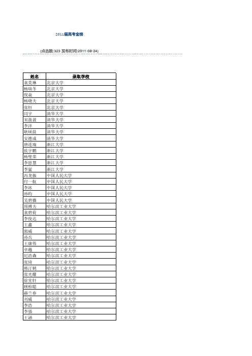 佳木斯一中2011年高考金榜
