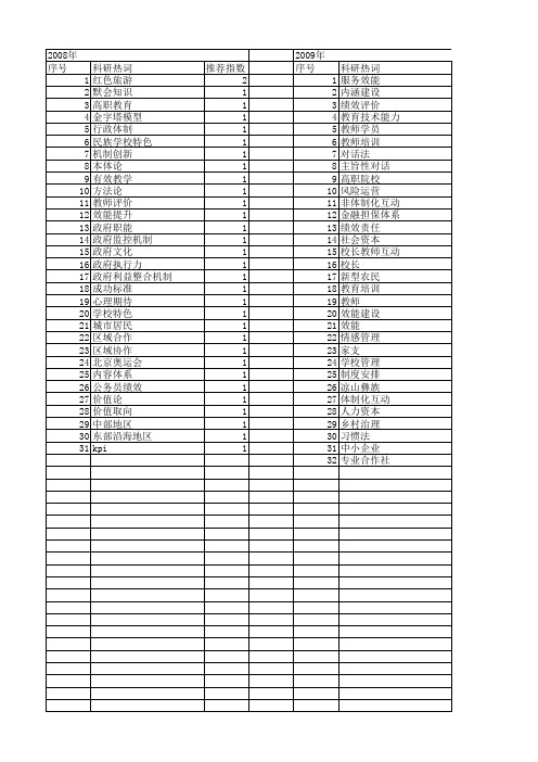 【国家社会科学基金】_效能提升_基金支持热词逐年推荐_【万方软件创新助手】_20140804