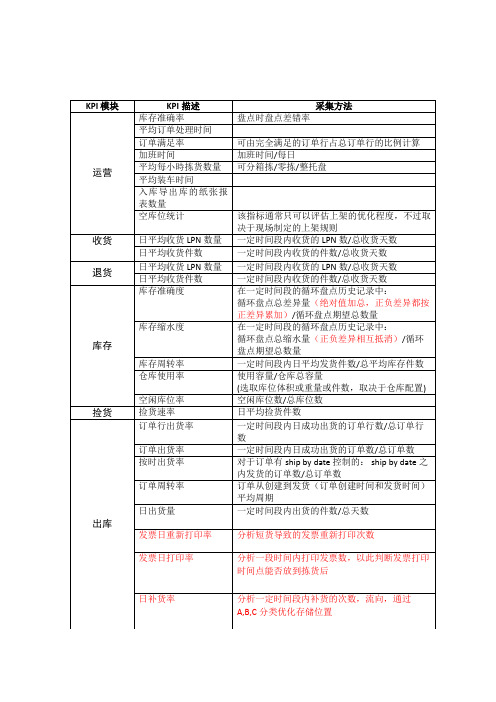 物流配送中心KPI指标