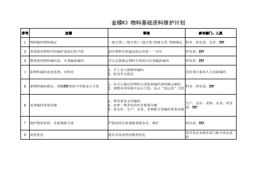 金蝶K3 物料编码变更计划