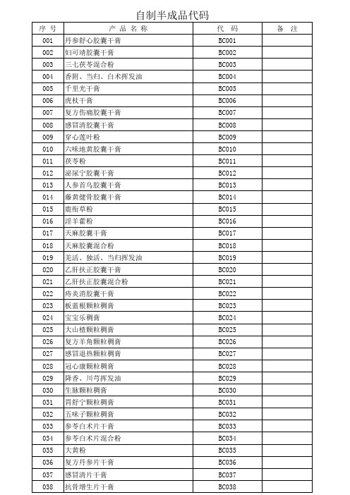 自制半成品代码