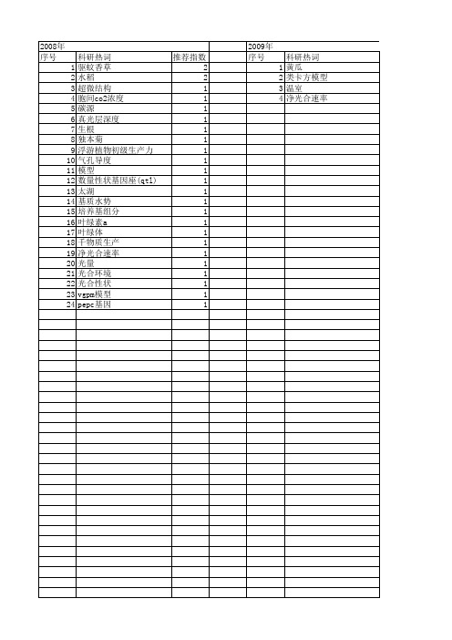 【江苏省自然科学基金】_光合环境_期刊发文热词逐年推荐_20140816