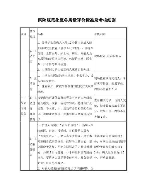 医院规范化服务质量评价标准及考核细则