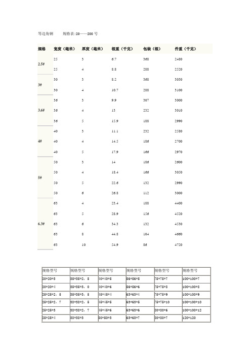 工字钢、槽钢、角钢型号规格表
