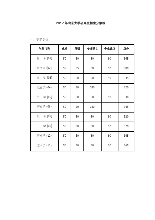 2017北京大学研究生招生分数线