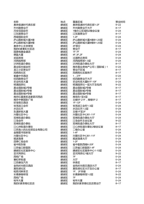 建邺区热点信息数据表