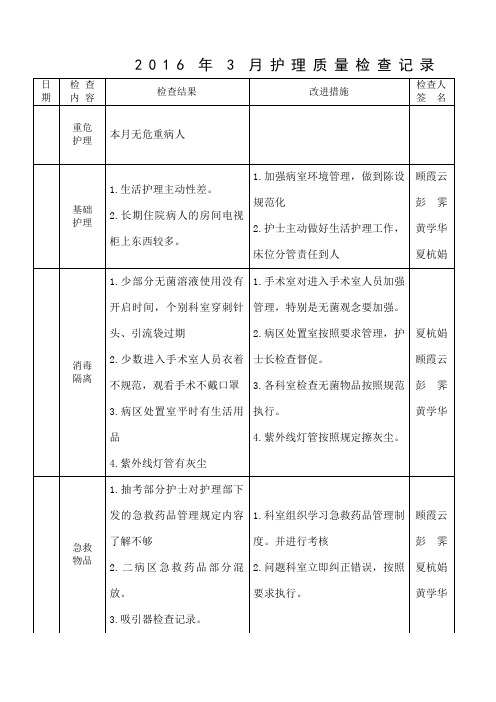 护理质量检查记录