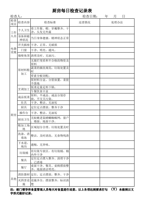 食堂每日巡查记录表