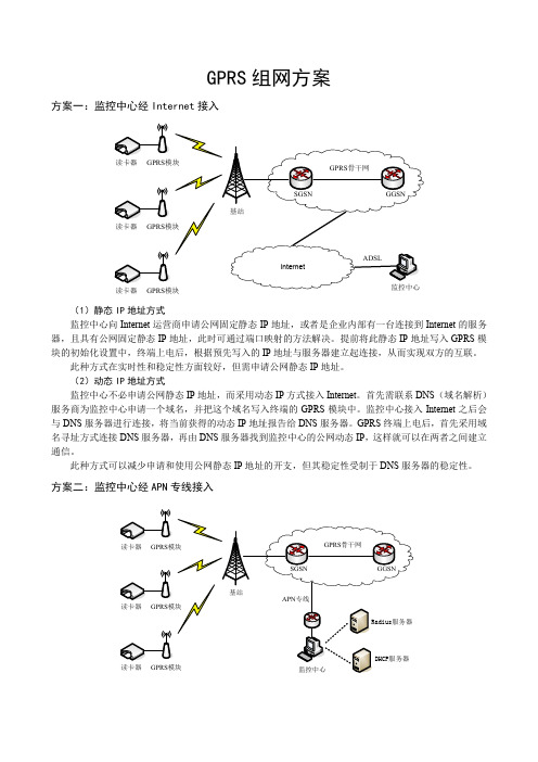 GPRS组网方案