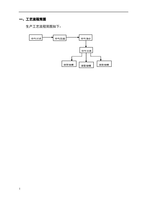 工艺流程图和主要设备表