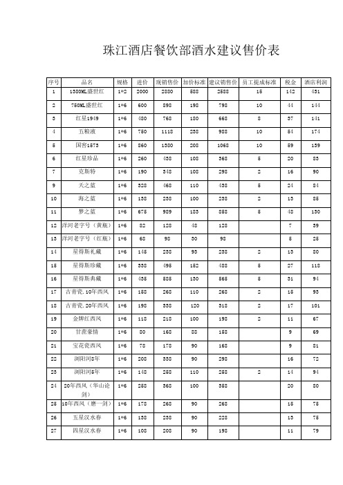 珠江酒店餐饮部酒水建议售价表