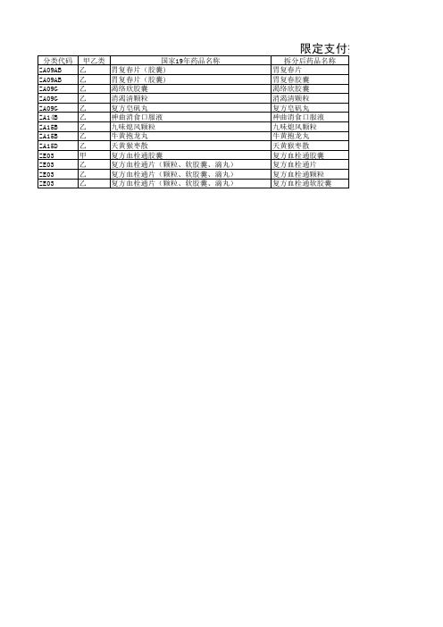 根据2019年国家药品目录拟取消限定支付品种(仅供参考,以2019年版上海药品目录为准)
