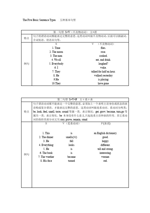 英语的5种基本句型