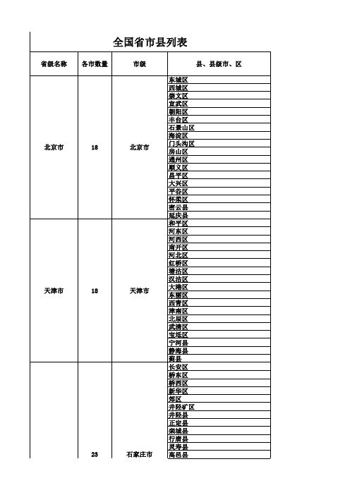 中国各个省份城市地区区县表格