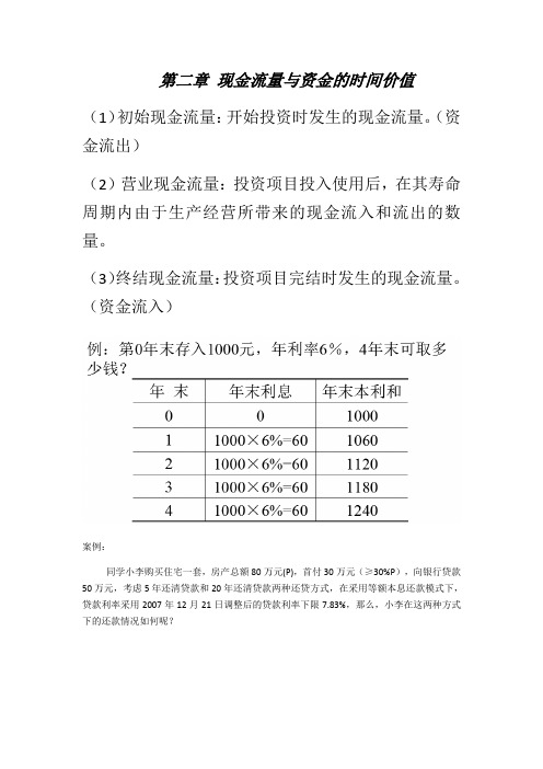 工程经济重点题型教学提纲