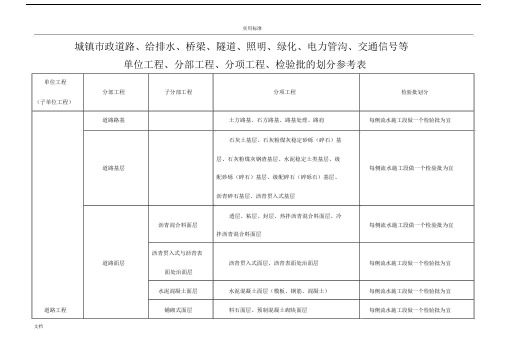 市政工程分部分项划分表(全套).docx