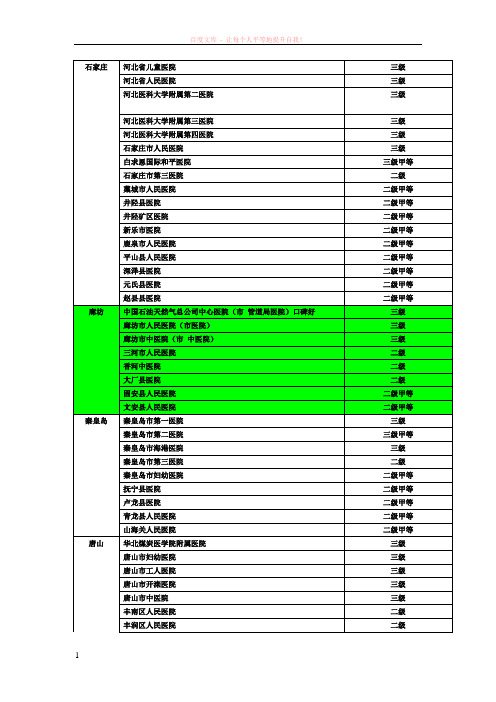 河北省医院等级区分
