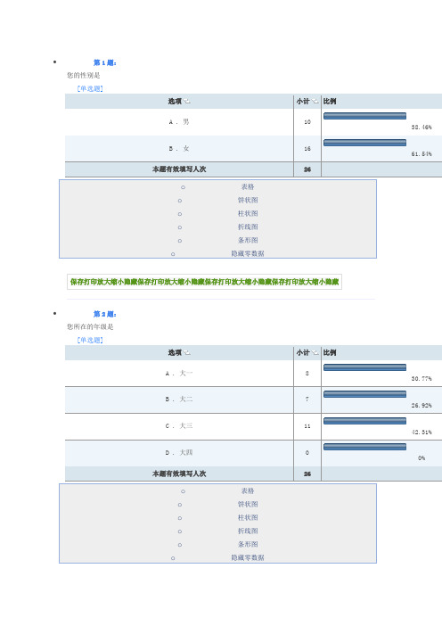 问卷星调查初步结果分析 截图
