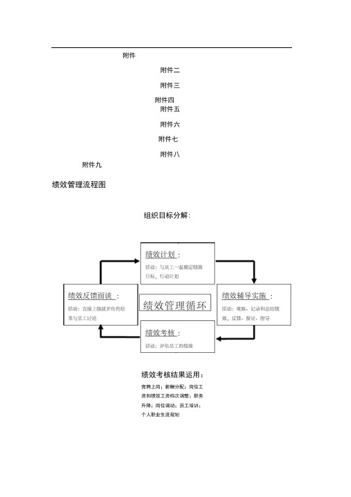 公司绩效考核流程图及详细附表