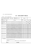 砼回弹样表-监理平行检查记录样表