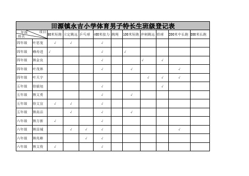 田源镇永吉小学体育男子特长生班级登记表
