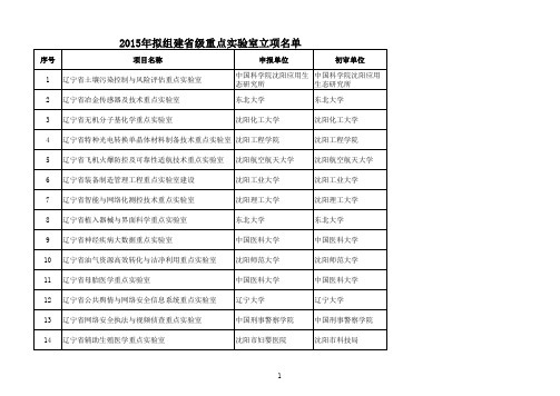 2015年度辽宁省重点实验室拟新建立项名单公示