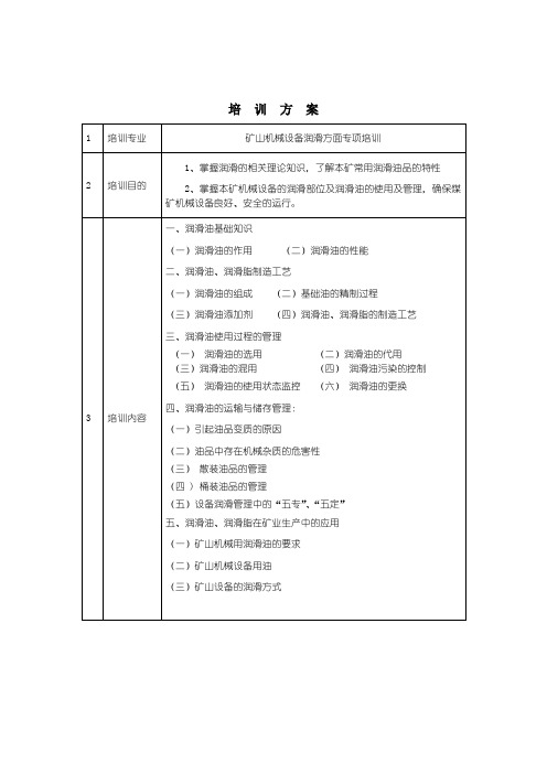 润滑油专项培训