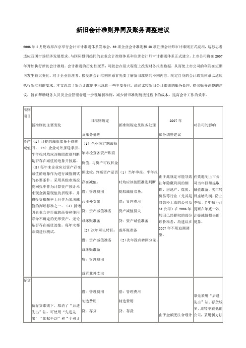 新旧会计准则异同及账务调整建议