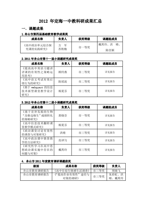 2012-年定海一中教科研成果汇总