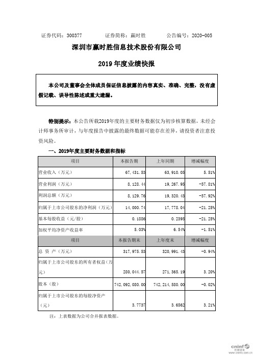 赢时胜：2019年度业绩快报