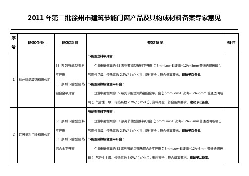 2011年第二批徐州市建筑节能门窗产品及其构成材料备案专家意见31100440