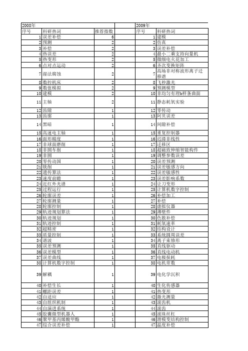 【国家自然科学基金】_补偿加工_基金支持热词逐年推荐_【万方软件创新助手】_20140801