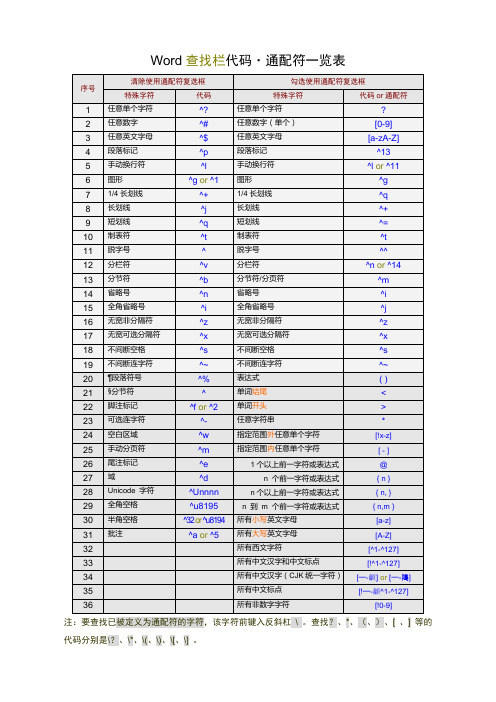 Word查找和替换通配符