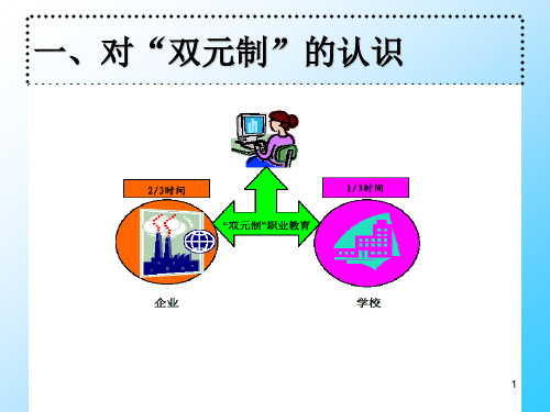 德国职业教育学习课件