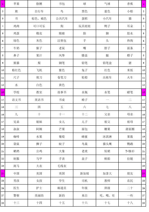 人教版小学英语单词表(中英文对照)